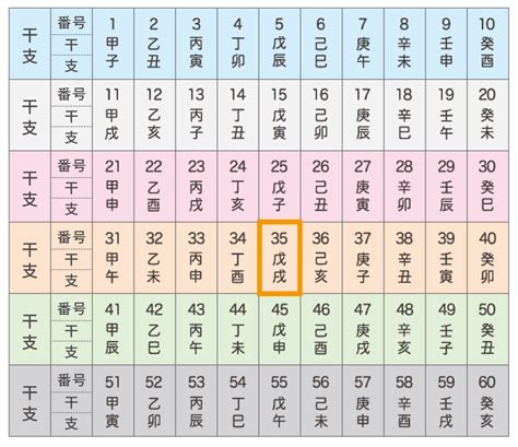 戊戌日主|四柱推命：日柱「戊戌」の性格、恋愛、結婚、適職、開運